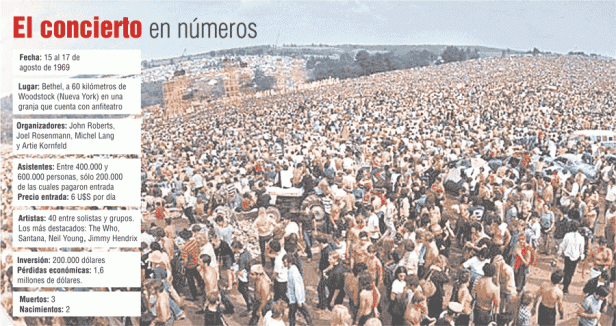 woodstock